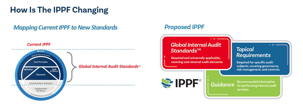 IPPF Evolution 2023